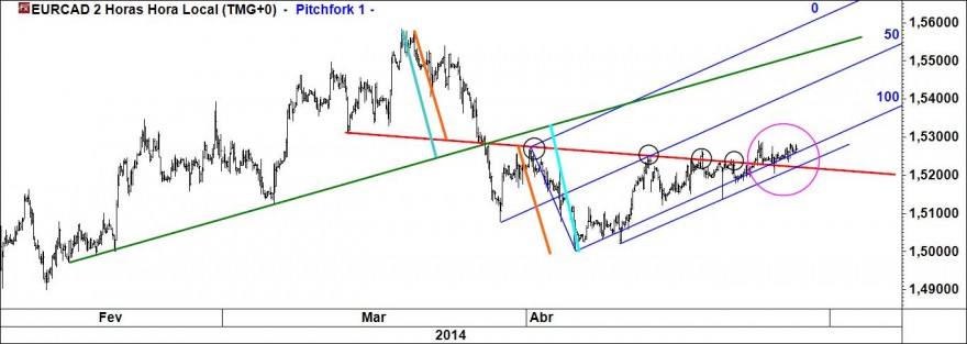 EURCAD.jpg