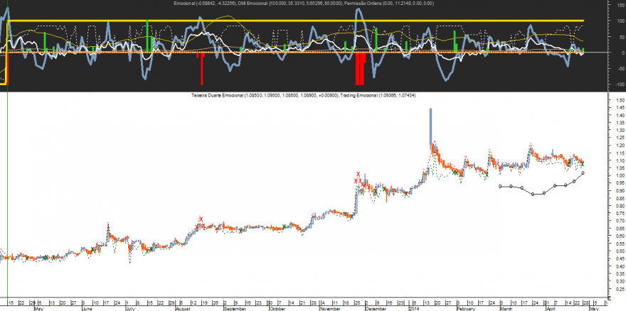TDSA Emocional 20140428.png