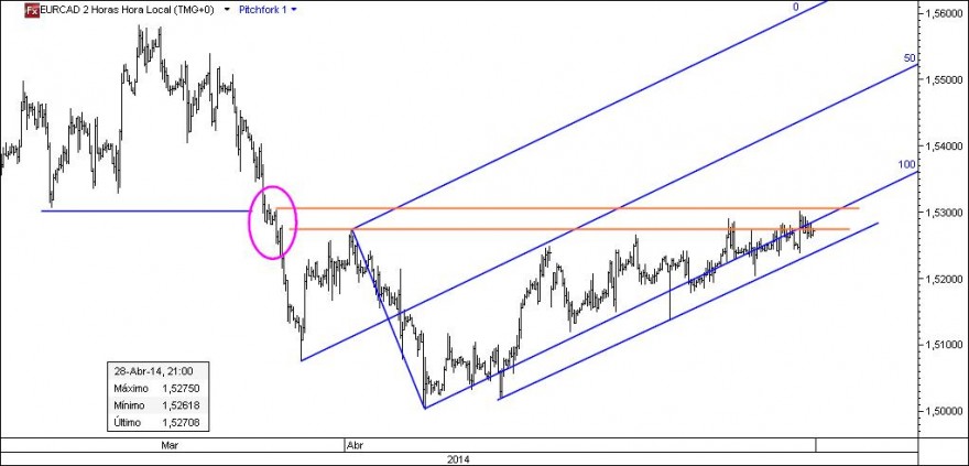 eurcad.jpg