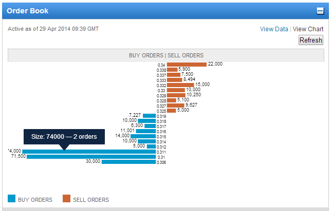 OrderBook-SCOAE.png