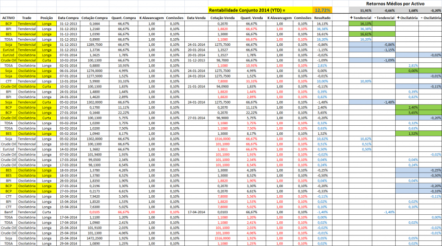 Controlo Trades Emocional 20140429.png