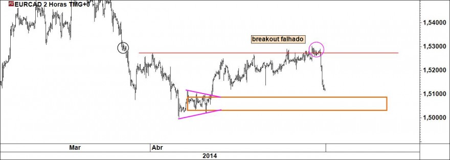 EURCAD.jpg