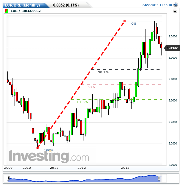 EURBRL(Monthly).png