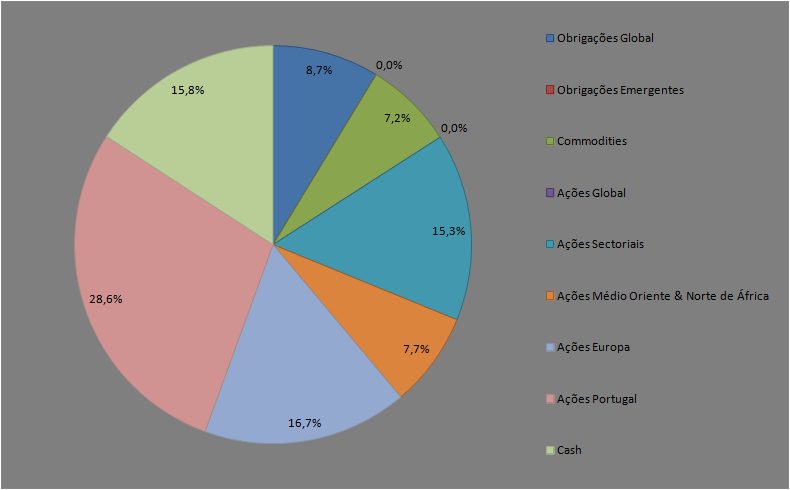 Carteira Distribuição.png