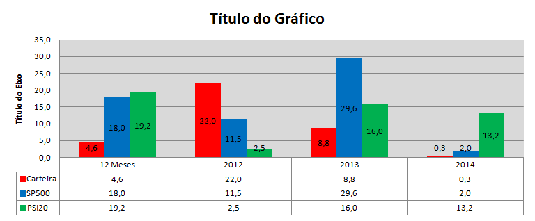 Carteira Rendibilidades.png