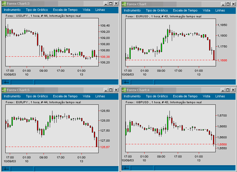 forex 200310130955 FT.gif