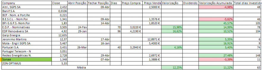 Resultados Bolsa PSI.PNG