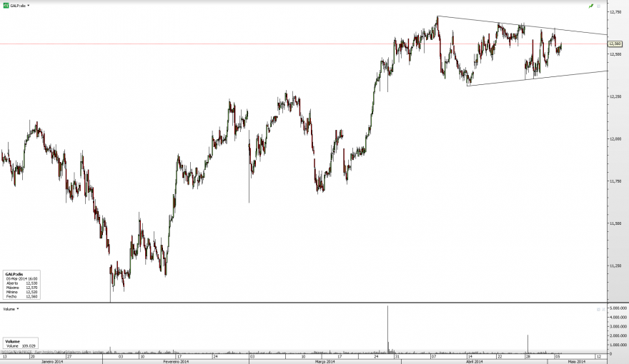 GALP_1H_2014-05-05.png