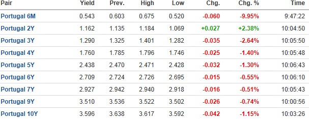 yields06052014.jpg