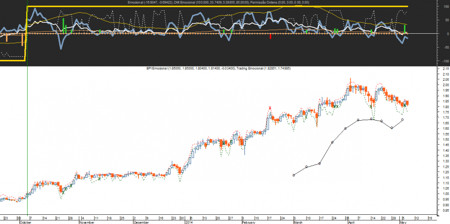 BPI Emocional 20140507.png