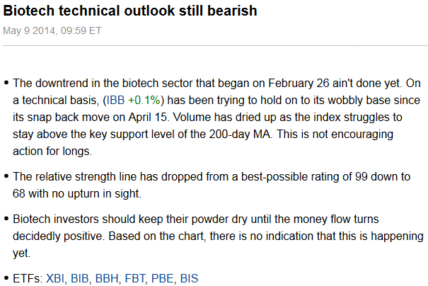 SA MC -  2014-05-09 09,59 ET - Biotech technical outlook still bearish.gif