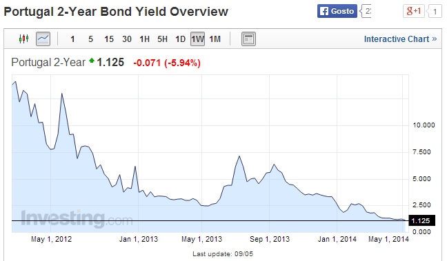pt bond 2 y.jpg