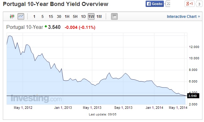 pt bond 10 y.jpg