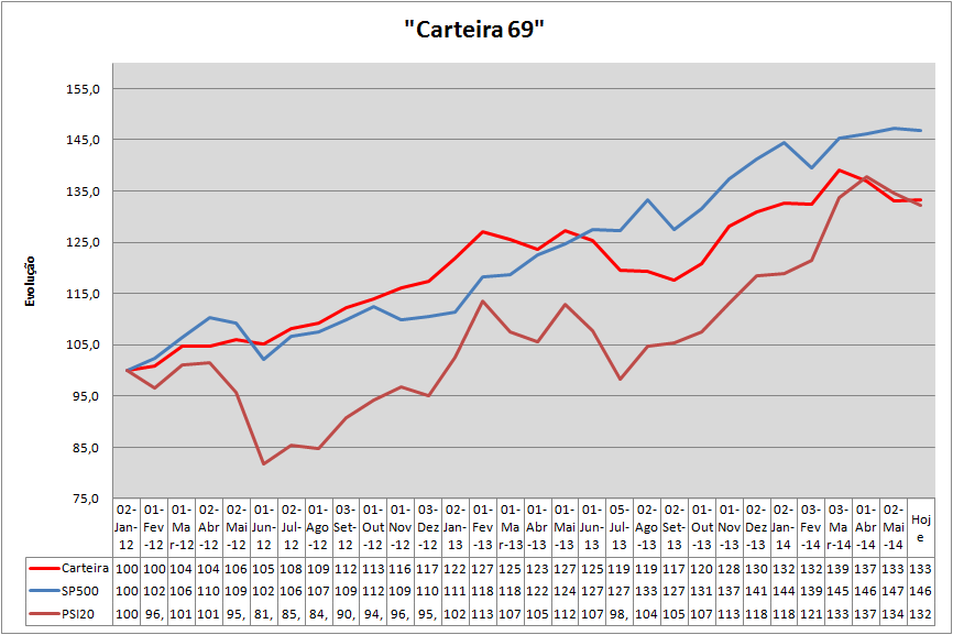 Carteira Evolução.png