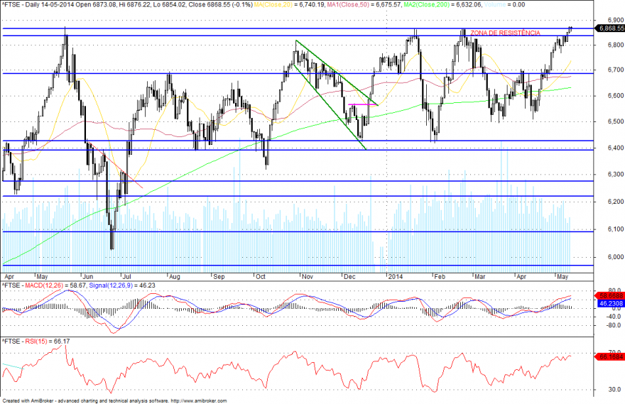 FTSE.png