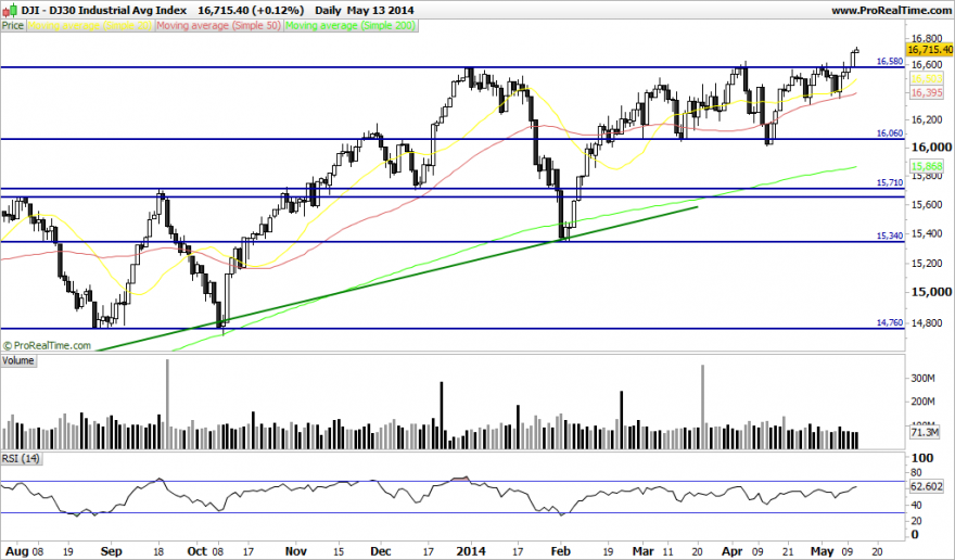 DJ30 Industrial Avg Index.png