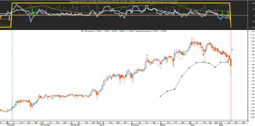 BPI Emocional 20140514.png