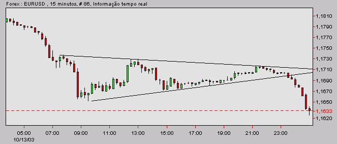eurusd-20031014a.gif