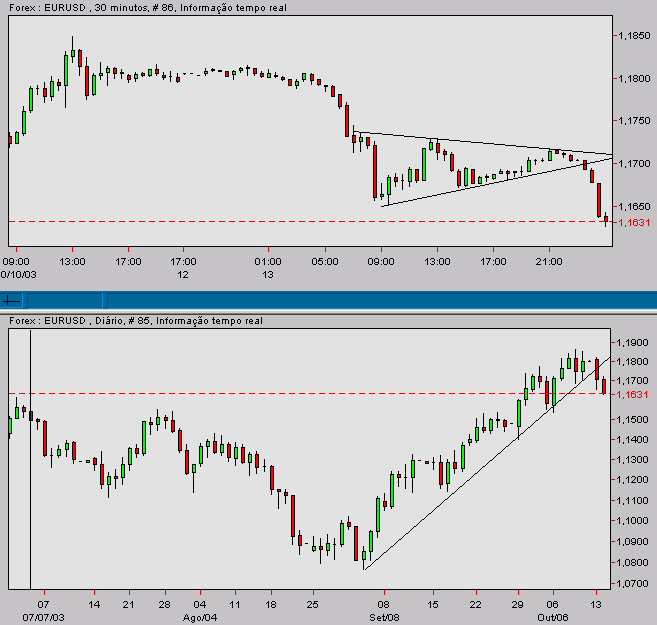 eurusd-20031014b.gif