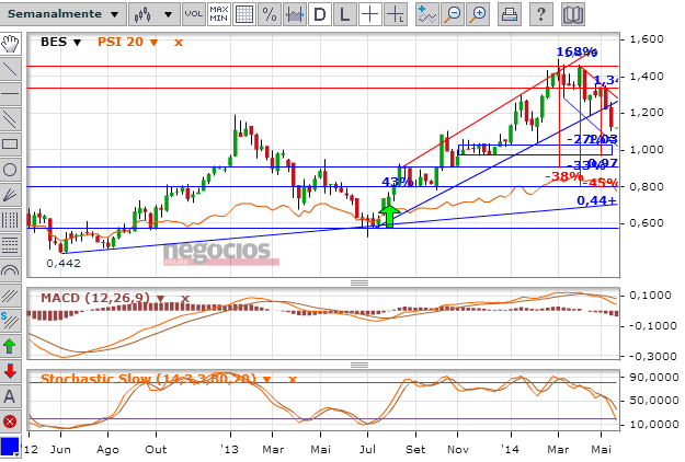 bes.semanal.15maio.png