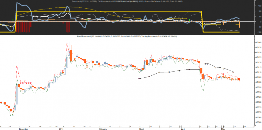 Banif Emocional 20140515.png