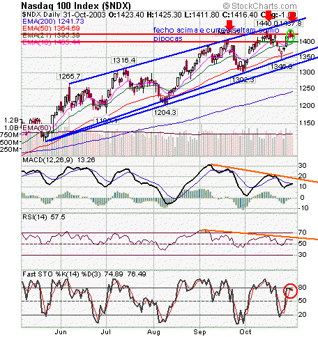 ndx.gif