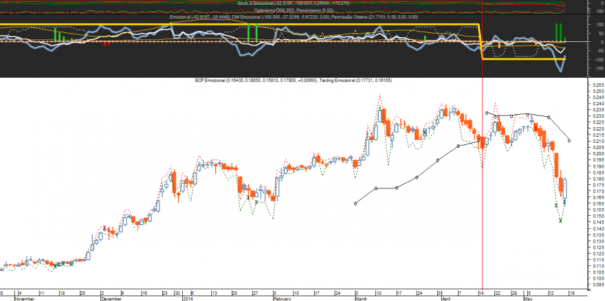 BCP Emocional 20140516.png