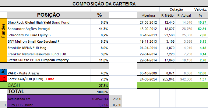 Carteira Composição.png