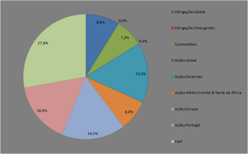 Carteira Distribuição.png