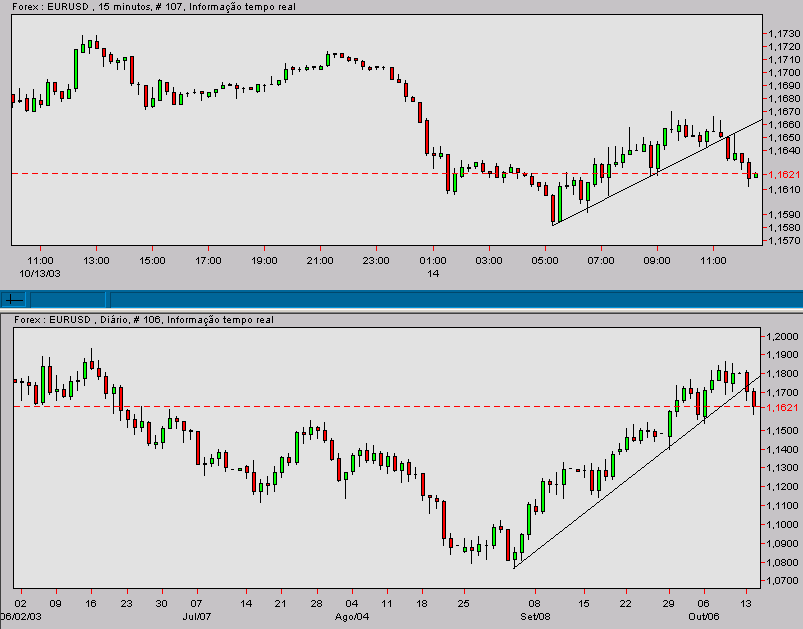 eurusd-20031014c.gif