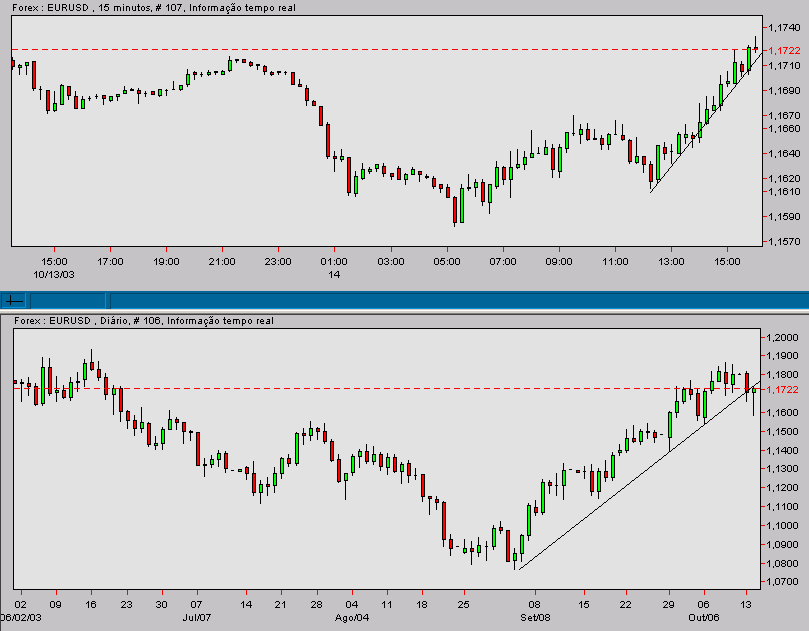eurusd-20031014d.gif