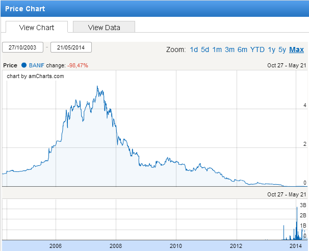 BANIF-2003-2014.PNG