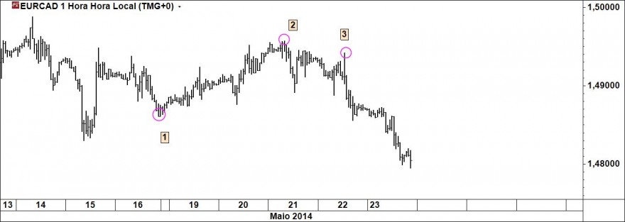 EURCAD.jpg