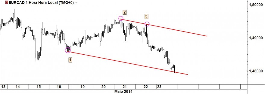 EURCAD1.jpg