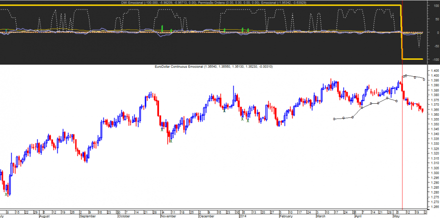 EURUSD Emocional 20140523.png