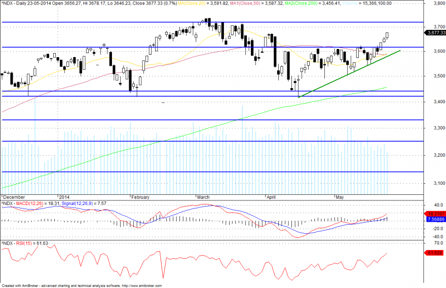 NASDAQ100.png