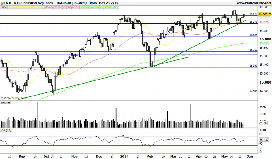 DJ30 Industrial Avg Index.png