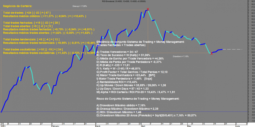 ROI Emocional 20140525.png