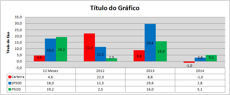 Carteira Rendibilidades.png