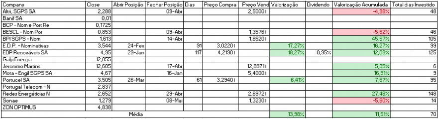 Resultados Bolsa PSI.PNG