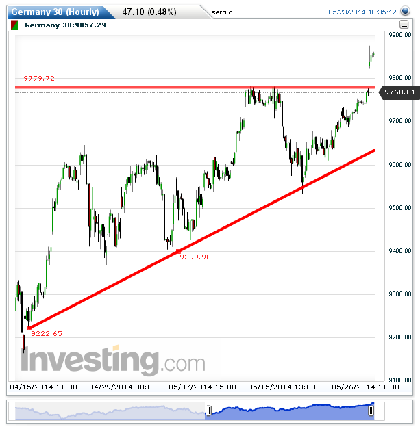 Germany 30(Hourly)20140526111819.png