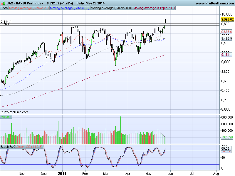 DAX30 Perf Index.png