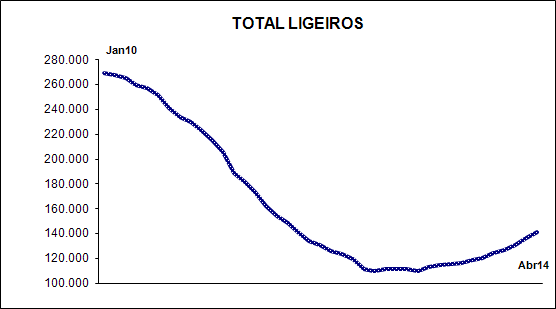 TL-jan2010-abr2014.PNG