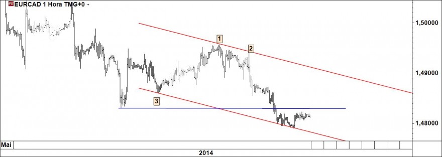 EURCAD.jpg