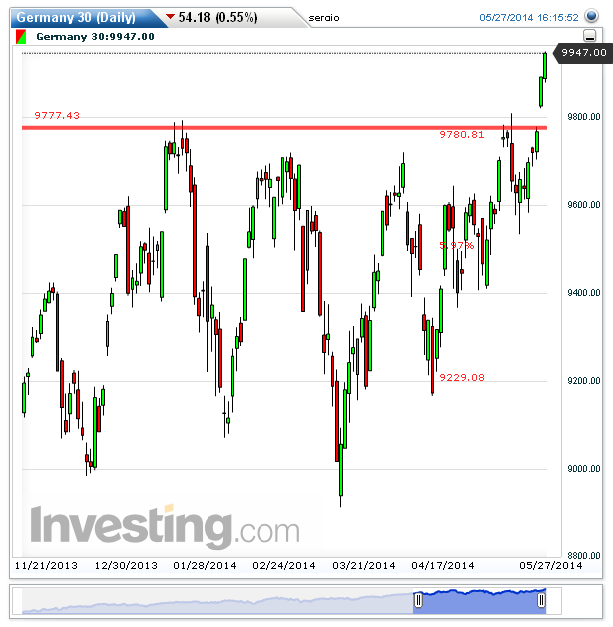 Germany 30(Daily)20140527161535.png