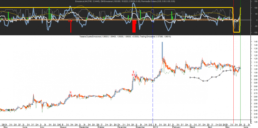 TDSA Emocional 20140527.png