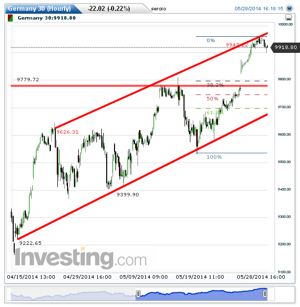 Germany 30(Hourly)20140528161836.png