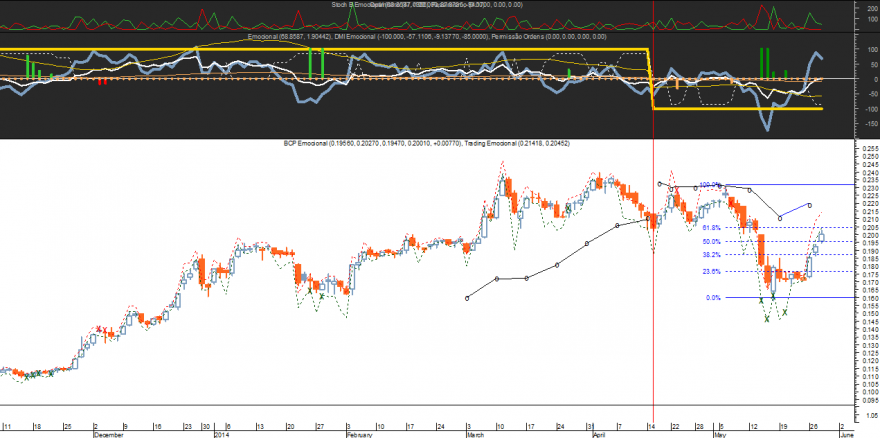 BCP Emocional 20140528.png