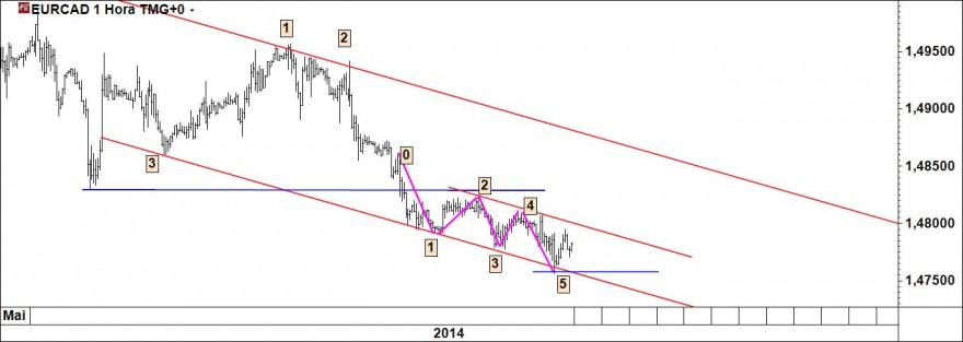 EURCAD.jpg