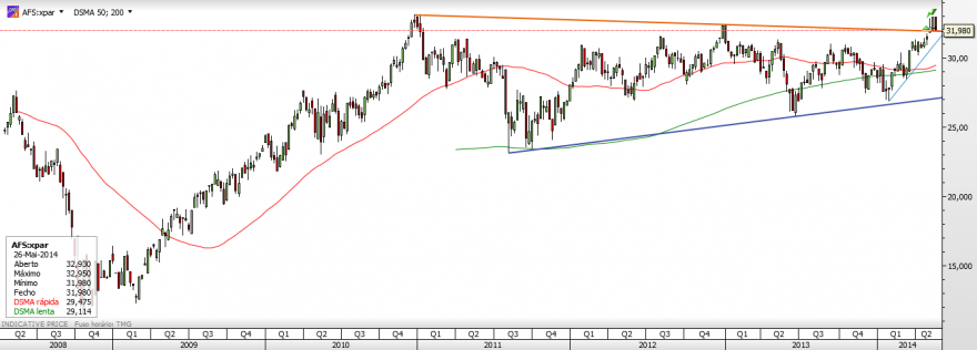 AFS - Semanal.png